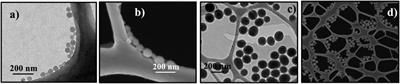 High efficient solar photocatalytic carbon nanoparticles